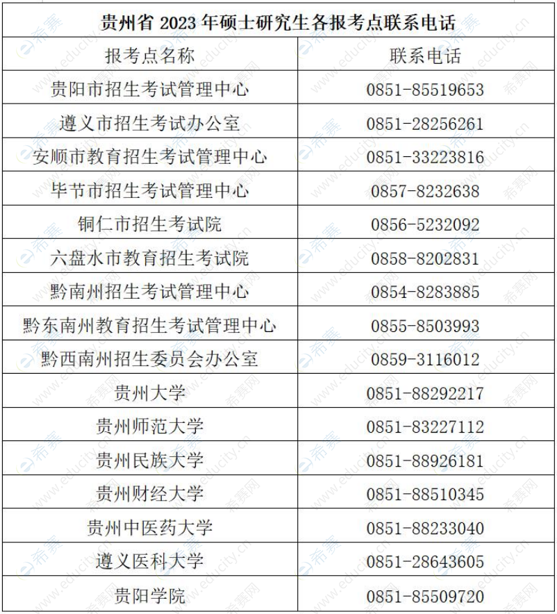 贵州省2023年硕士研究生各报考点联系电话.png