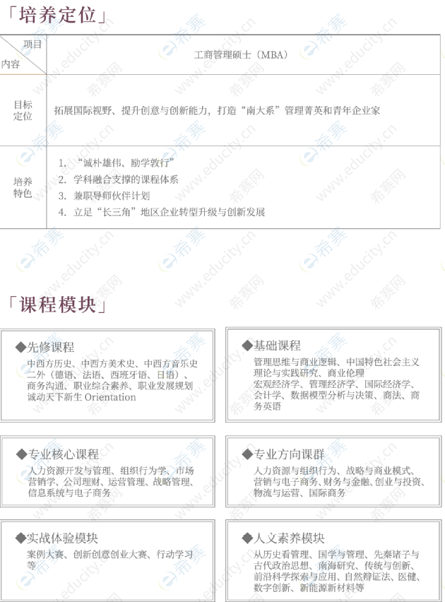 1.2023南京大学商学院MBA招生简章.png