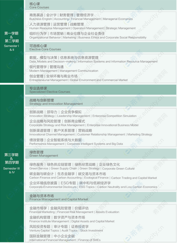 1.南京林业大学MBA2023年课程设置.png