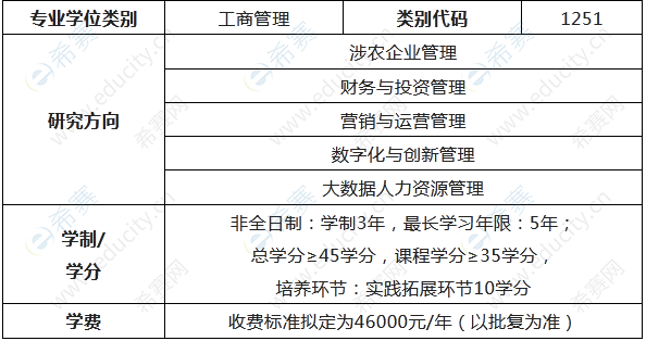 2023年华南农业大学工商管理硕士（MBA）招生简介.png