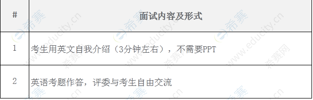 1.華南理工大學(xué)工商管理學(xué)院2023全日制MBA第三批提前面試英語面試考生須知.png