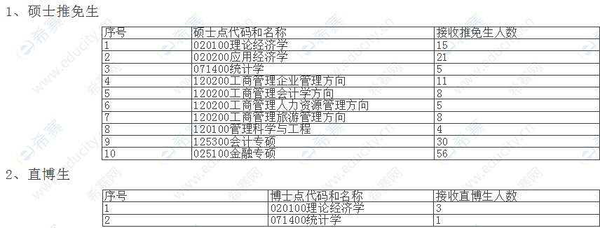 湘潭大学商学院关于接收2023年推荐免试攻读研究生（含硕士生、直博生）科目.png