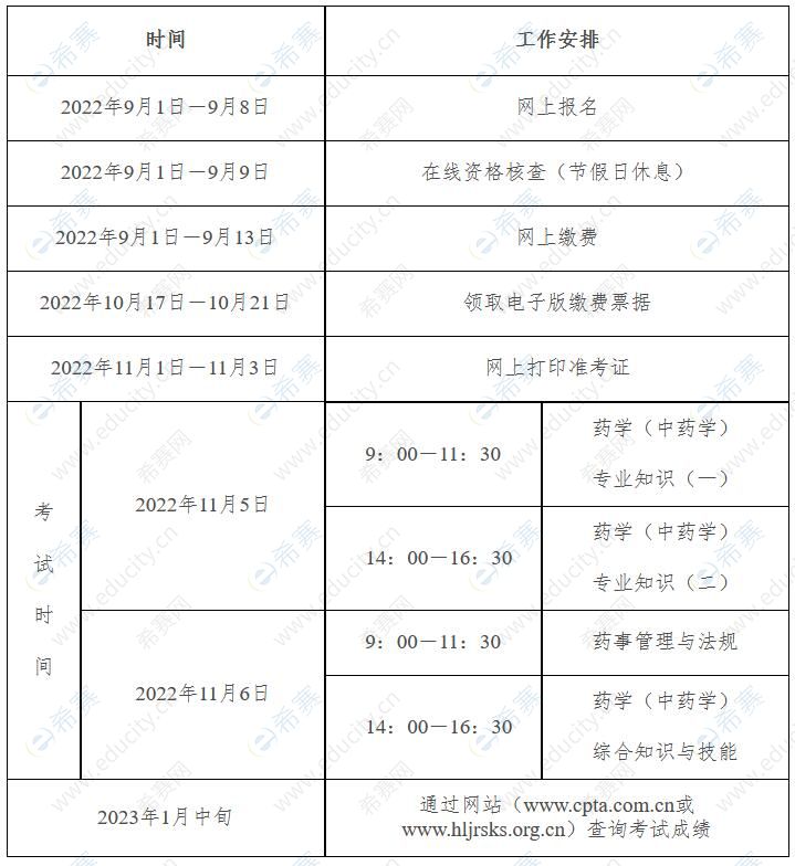 2022年黑龙江执业药师考试工作计划.jpg