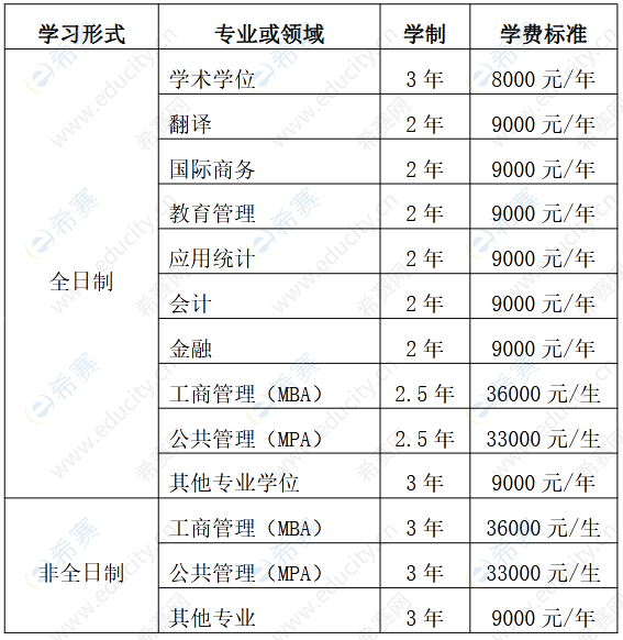 黑龙江大学2023年硕士研究生学费标准.png