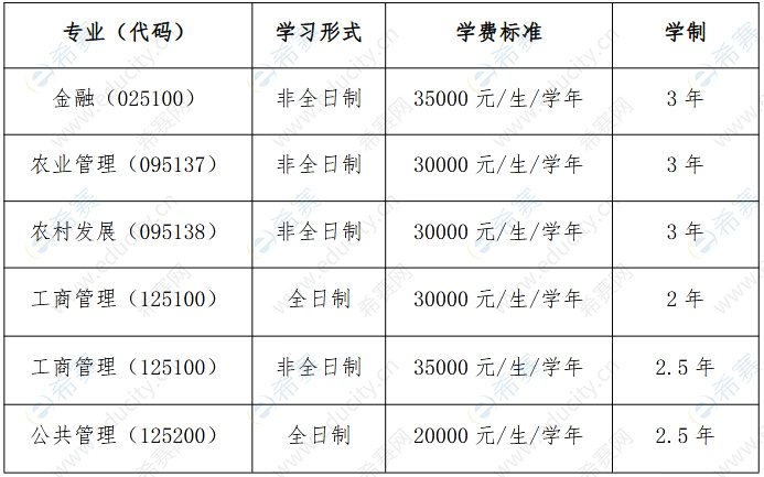 河南財經(jīng)政法大學(xué)2023年考研學(xué)制學(xué)費1.png