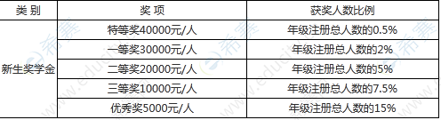 3.江南大学商学院2023年工商管理硕士（MBA）奖学金.png