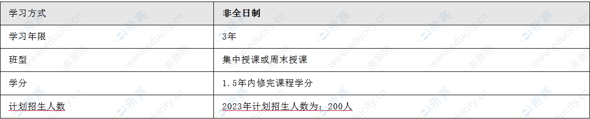 华北电力大学工商管理硕士（MBA）2023年学制学费.png