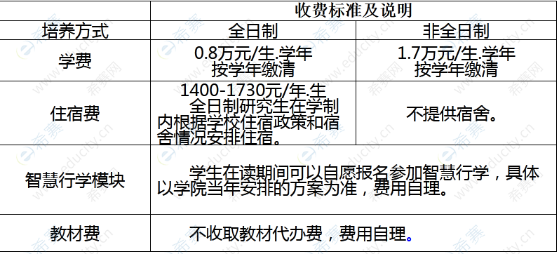 闽江学院2023年工商管理硕士（MBA）学费.png