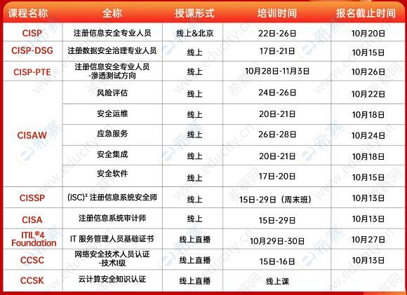 CISP2022年10月開課計劃.jpg