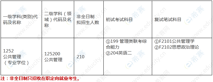 中国海洋大学2023年公共管理硕士（MPA）招生专业目录.png