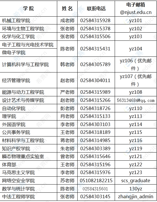 南京理工大學(xué)接收2023年推薦免試研究生院聯(lián)系方式.png