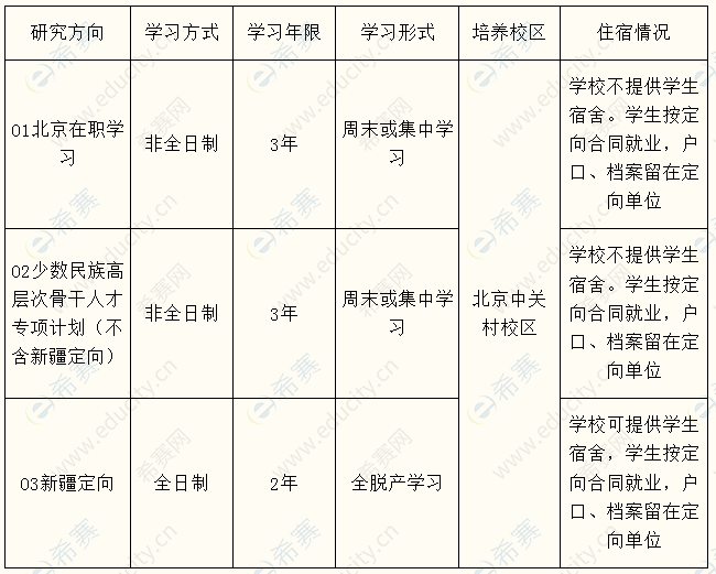 中国人民大学2023年MPA学习形式.png