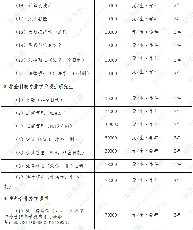 中南财经政法大学2023年硕士研究生学费2.png