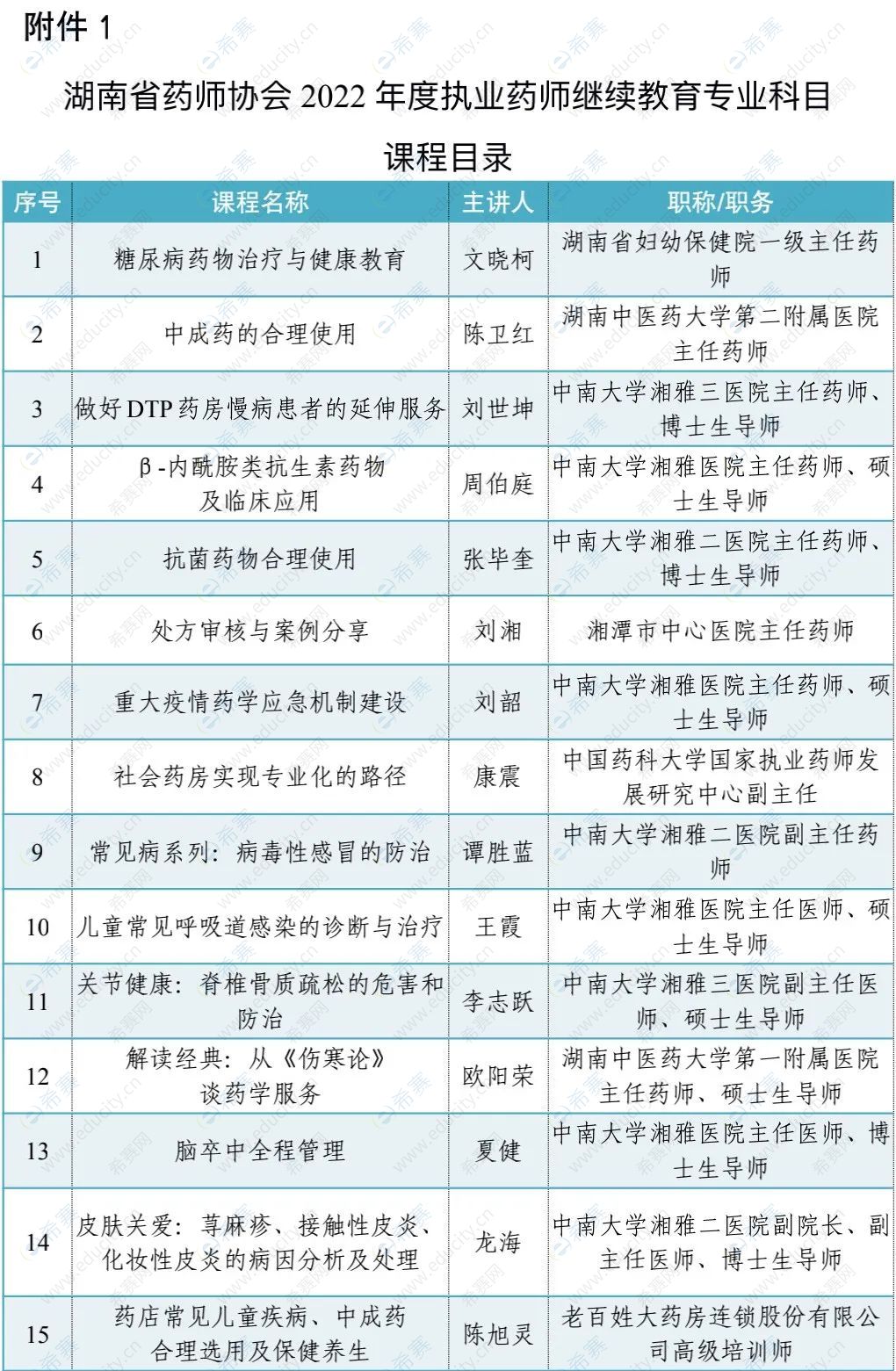 湖南省2022年执业药师继续教育专业科目课程目录.jpeg