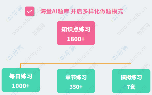 希賽智能學(xué)習(xí)平臺(tái)--做一做題煩惱全無(wú).png