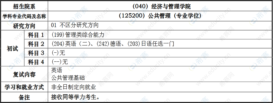 同濟(jì)大學(xué)2023年MPA招生目錄.png