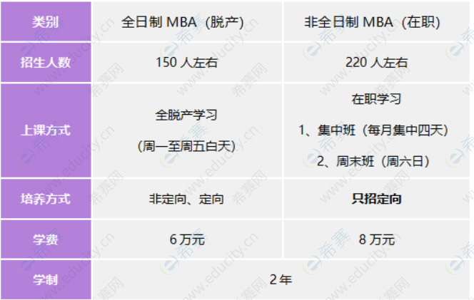 河北工业大学2023年工商管理硕士(MBA)招生计划.png