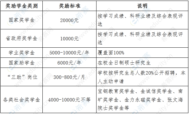 江西理工大学研究生奖助政策.png