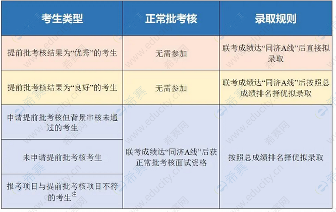 3.同济大学2023年入学工商管理硕士(MBA)正常批.png