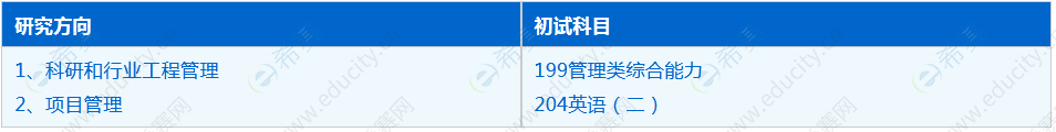 2023年中国科学技术大学非全日制工程管理考试科目.png
