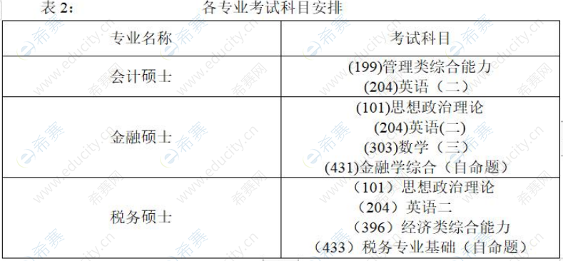 广西财经学院2023年MPAcc考试科目.png