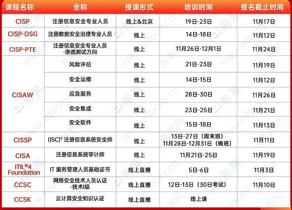 11月CISP開課計劃.jpg