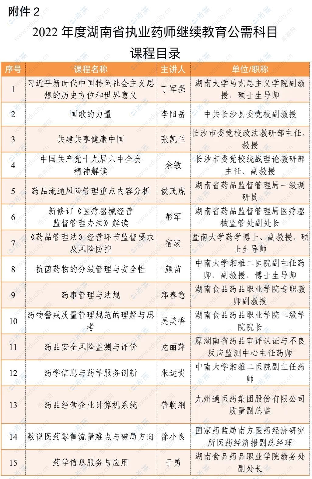 2022湖南执业药师继续教育公需科目课程目录.jpeg