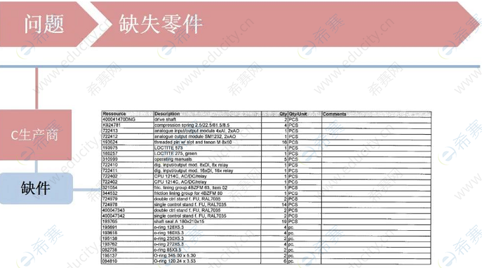 鱼骨图具体案例.png