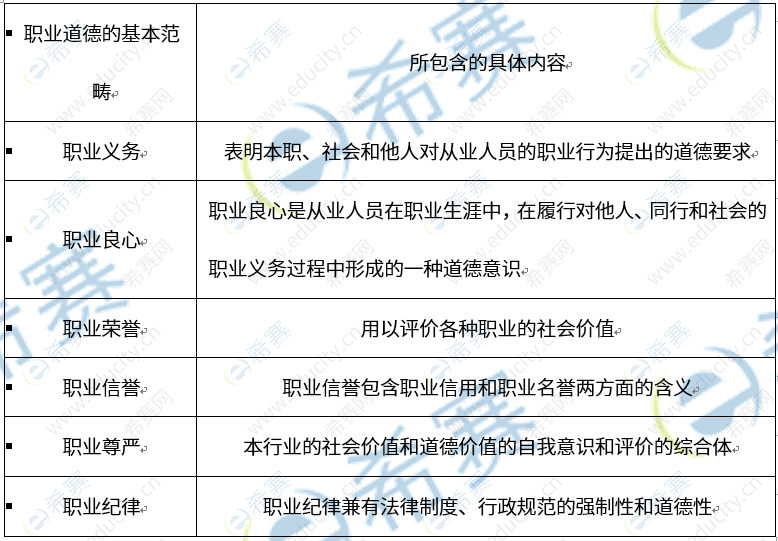 2022年中级通信工程师综合能力知识点第一章：通信职业道德