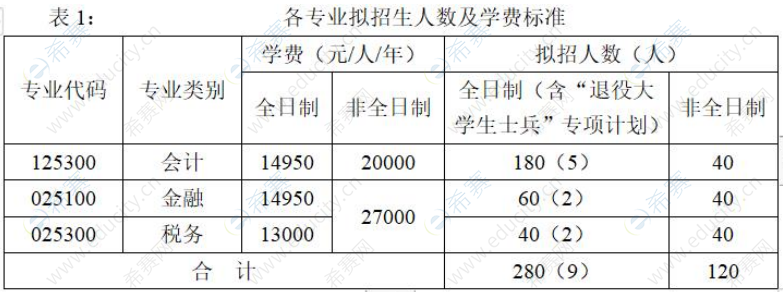 广西财经学院2023年MPAcc学费标准.png