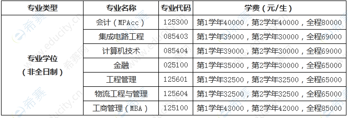 1.杭州电子科技大学2023年硕士学费.png