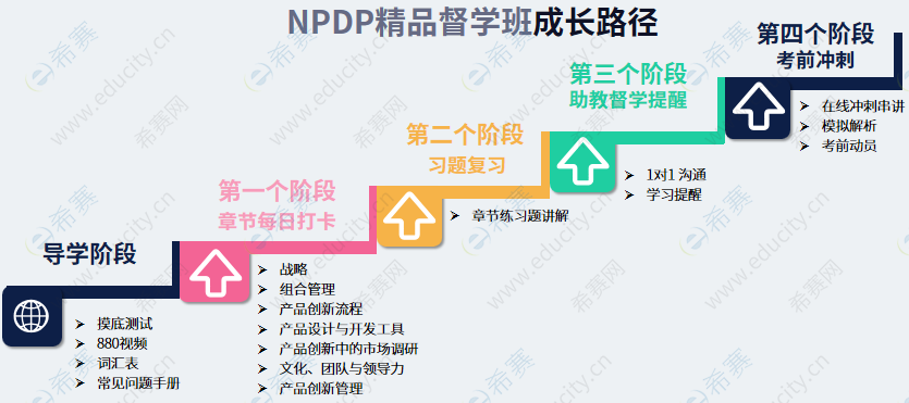 NPDP精品督學(xué)班成長(zhǎng)路徑.png