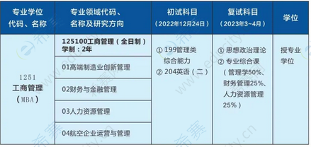 郑航2023年工商管理硕士（MBA）招生专业.png