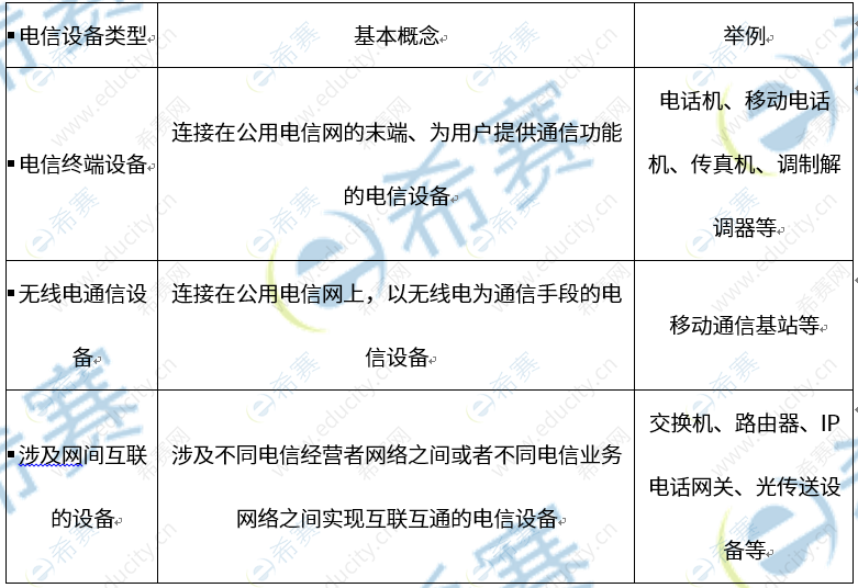 2022年中级通信工程师综合能力知识点第二章：法律法规