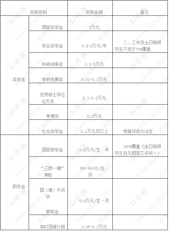 重庆理工大学2023年硕士研究生奖助政策.png