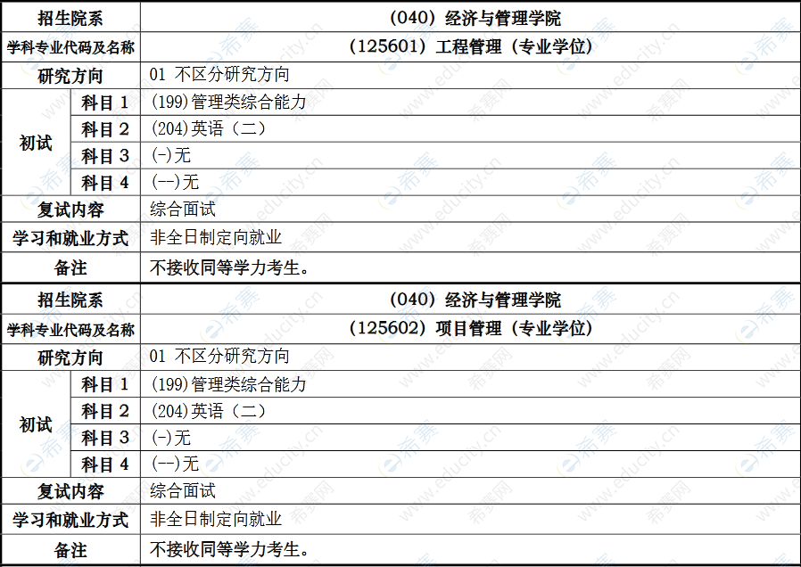 同濟(jì)大學(xué)2023年MEM招生目錄.png