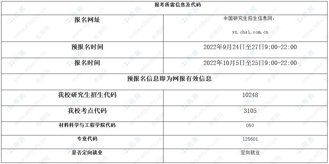 2023上海交通大学材料学院MEM报考所需信息.png