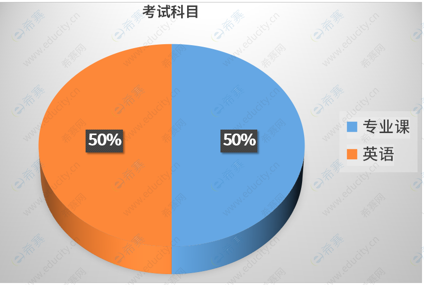博士考试科目占比.png