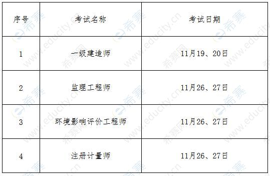 上海市2022年11月下半月专业技术人员职业资格考试计划.jpg