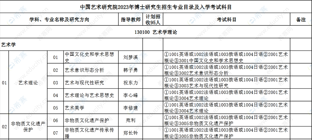 中国艺术研究院2023年博士研究生招生专业目录及入学考试科目.png