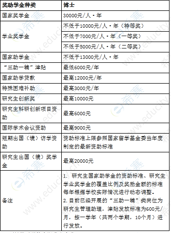 广东外语外贸大学2023年博士奖学金.png