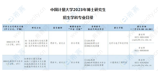 中國計量大學(xué)2023年博士研究生招生學(xué)科專業(yè)目錄.png