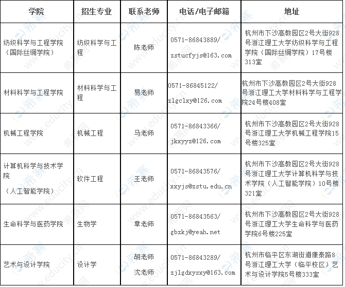 2.浙江理工大學(xué)2023年博士聯(lián)系電話.png