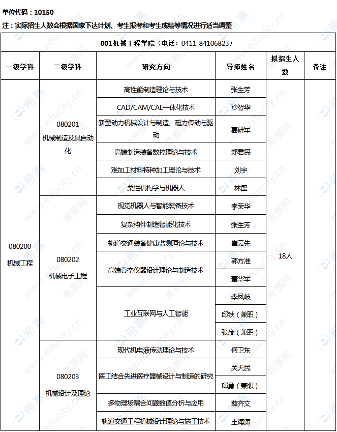 大連交通大學2023年博士研究生招生專業(yè)目錄.png