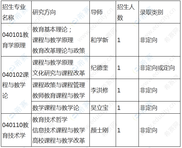 天津师范大学2023年教育学博士学位研究生“申请-考核”制招生.png