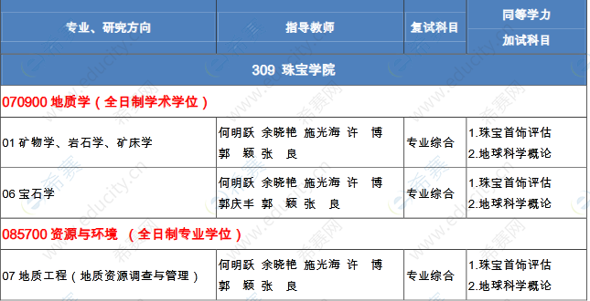 中國地質大學(北京)2023 年招收攻讀博士學位研究生招生目錄.png