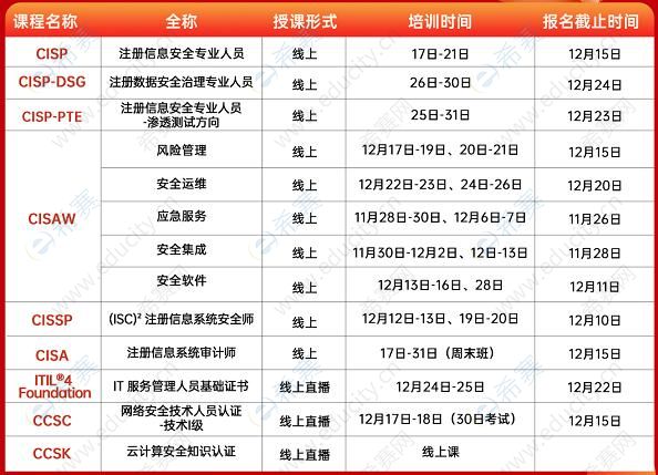 CISP2022年12月開課計(jì)劃.jpg