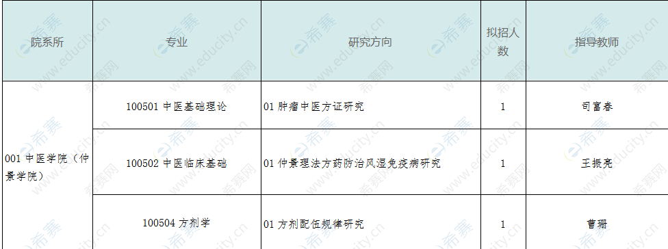 河南中医药大学2023年攻读全日制博士学位研究生招生专业目录.png