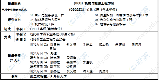 同濟大學(xué)2023年博士生招生目錄.png