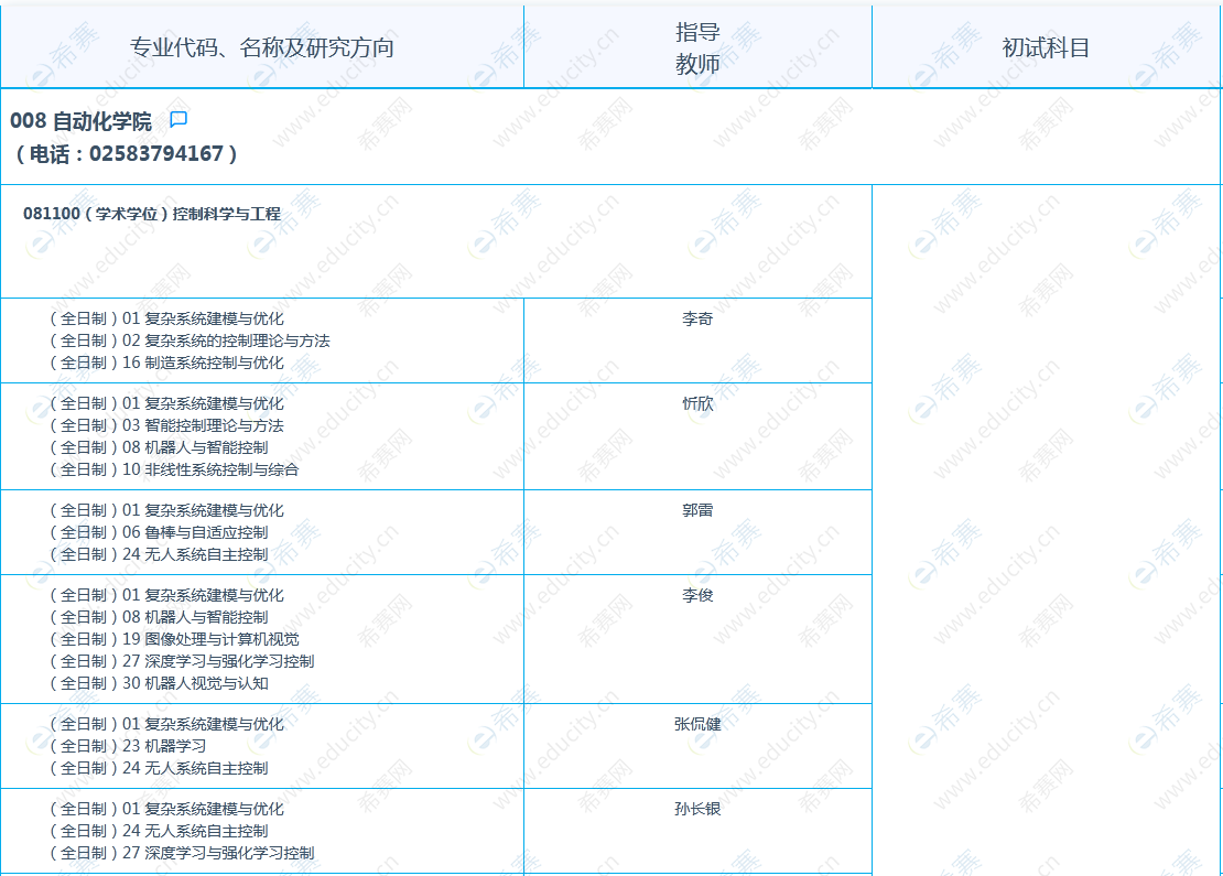 东南大学2023年博士研究生招生目录.png